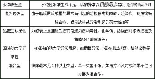 2021年中國干眼癥用藥行業市場銷售規模分析預測及未來市場發展趨勢研究